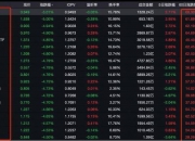 “机构举报游资”被认定成大跌由头，把多少人搞懵了？这个大跌理由你怎么看？