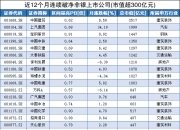 证监会重磅：长期破净公司应制定估值提升计划！一图速览近12个月连续破净股