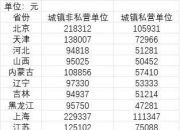 107131元，山东平均工资公布