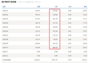 A股高位回落！国庆节后跑步入场的680万股民 赚钱了吗？