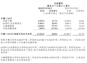 三季报：28块的小米，仍然没有摆脱8块钱时的烦恼