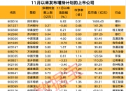 宣布了，“中字头”央企大动作！上市公司扎堆发布大额增持