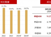 汇添富旗下中证A500指数ETF（563880）今日上市，机构：中证A500指数具备长期投资价值