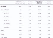 李迅雷：借道股市走牛来促消费的想法是完全不现实的！大部分普通投资者在A股是亏钱的，或更不利于促消费