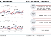 中信证券展望A股2025：从“流动性牛”到“基本面牛”