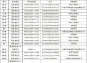 涉案！南阳一地公安机关依法冻结613个银行账户