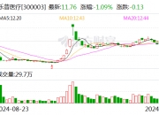 乐普医疗子公司获MWN105、MWN109注射液临床试验批准