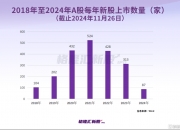 中一签赚7.6万，上市首日暴涨1917%！红四方刷新纪录