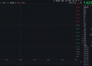 美股小幅收跌，英伟达一度跌超3.5%，纳斯达克100ETF(159659)连续5日获资金净流入