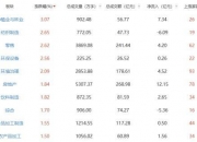 收评：沪指跌0.43% 供销社概念活跃