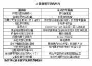 创新药谈判成功率超90%，38款“全球新”进入新版医保目录