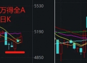 五大利好传来，A股又有增量资金要进场了！12月行情可期？