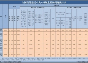 朱芝松、章更生、陆克华等68人被查，唐仁健、王昊、楼文龙、刘星泰等75人被处分！11月反腐月报公布