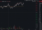 A股有望迎来  岁末年初行情 ，A500指数ETF（560610）成交额再破12亿元，利欧股份等多股涨停