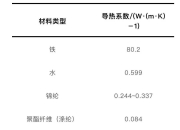 羽绒服里穿薄点才暖和！一个超简单的穿搭技巧，快收藏