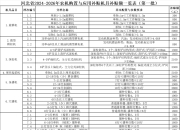 河北省2024—2026年农机购置与应用补贴机具补贴额一览表（第一批）