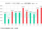 又一城市上调房贷利率 专家：银行修正内卷竞争