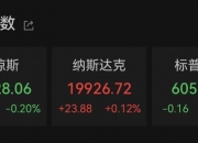 “史诗级”暴涨！一夜飙升1.5万亿