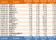 调整就是机会！超260亿资金借道ETF蜂拥进场，这两个板块更是被主力持续扫货