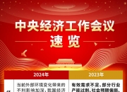 适当提高退休人员基本养老金、持续用力推动房地产市场止跌回稳、综合整治“内卷式”竞争……这一重磅会议以多组创新表述为明年经济工作定调