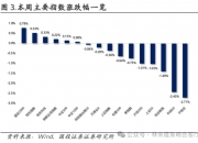 国投林荣雄：A股跨年行情要等待的是美元由强转弱的契机