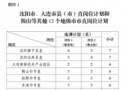 最新！中共辽宁省委组织部发布公告