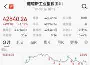 突然崩了，暴跌460000000000元！