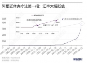 卢西娅：米莱控制住了通胀，这不是“奇迹”而是“休克”