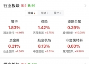 A股午评：大小盘个股分化！沪指涨0.21% 微盘股指数跌5.38% 超4500股下跌