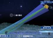 我国首次实现星地激光100Gbps超高速高分辨遥感影像传输