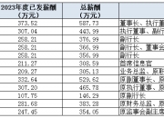 多家上市行补发高管2023年工资！平安一副行长补近270万，另有银行高管薪酬被扣回调整