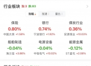 A股午评：沪指跌0.09% 微盘股指数跌2.18% 算力概念、煤炭股逆市上涨