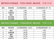 主力资金监控：天孚通信净卖出超5亿元