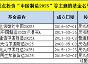 新年将至，那些名字里带“2025”的基金业绩怎么样了？