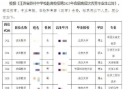 马上评｜中学录用13人“无一师范毕业”的冷思考