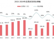 电影票房跌回9年前：贾玲们难救市丨文娱变局