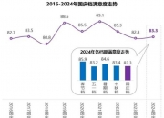 国庆档电影观众满意度如何？这部电影位居榜首