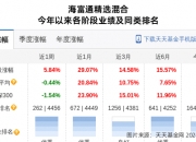 上海电影股价跌停，海富通基金旗下1只基金位列前十大股东