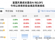 万达电影股价跌停，富国基金旗下1只基金位列前十大股东