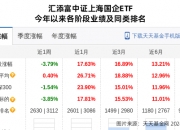 上海电影股价跌停，汇添富基金旗下1只基金位列前十大股东