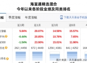 上海电影大跌10.01%！海富通基金旗下1只基金持有