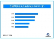 小杨哥等头部主播频频翻车198万家直播带货