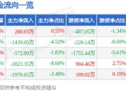 上海电影（601595）10月16日主力资金净买入200.03万元