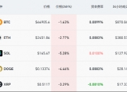 突发大跌，14.68万人爆仓！下周A股近270亿元解禁洪流将至