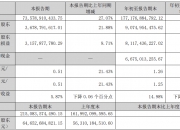 立讯精密：前三季度盈利90.75亿，预计全年净利润超131亿元