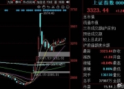 牛市正慢慢加速！11月底或见4000点。