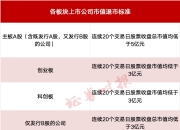 A股重大调整！市值退市新标准，今起实施