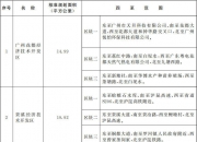 国务院批准！广东新增1个国家级经济技术开发区