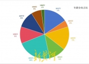 超50名厅局级干部密集交流任职：三分之一是博士，多省联动调整补位