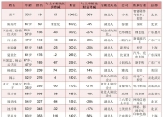 湖北首富公布！是他